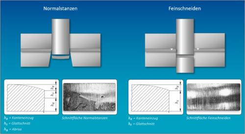 Feinschneiden_Grafik.jpg